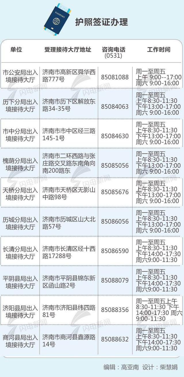 济南市最新今天通知「现在还爆通讯录吗」