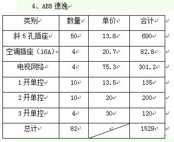 什么牌子的插座好