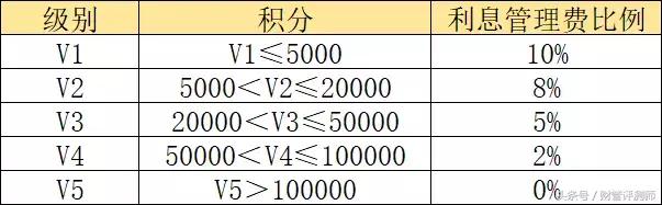 网贷之家如何盈利