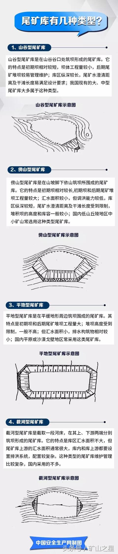 尾矿库基本知识