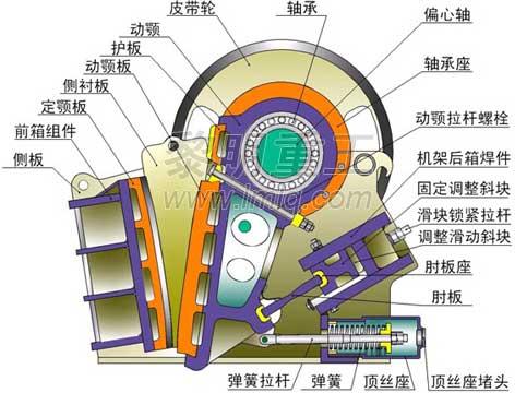 颚式破碎机机构设计结构简图