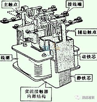 交流接触器工作原理及接线图电柜,交流接触器工作原理及接线图为什么线圈通电会产生磁吸