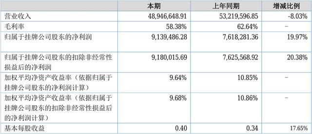 光华教育