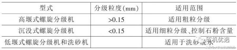 永磁筒式真空过滤机
