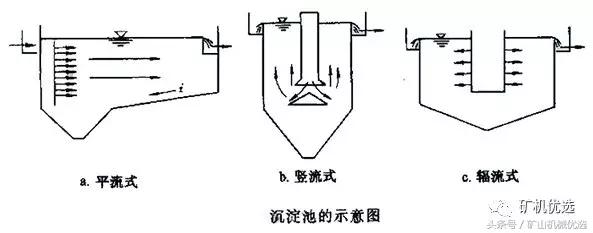 永磁筒式真空过滤机的简单介绍