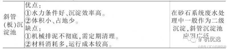 胶带真空过滤机厂家