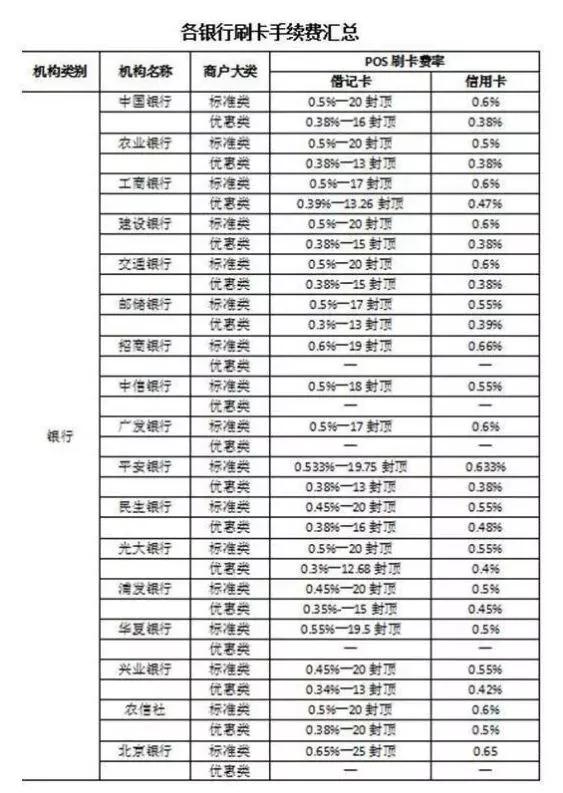 怎么套现不用手续费