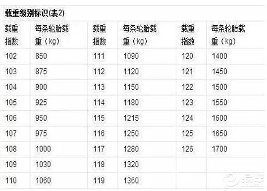 轮胎型号怎么看图解(自行车轮胎型号怎么看)