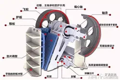 锤破碎机和额破的区别的简单介绍