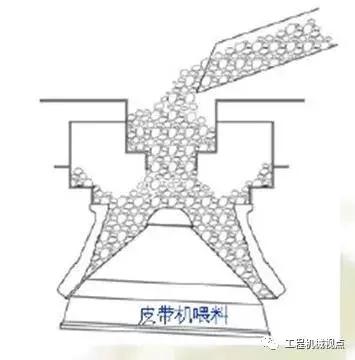 圆锥破碎机被泥巴堵