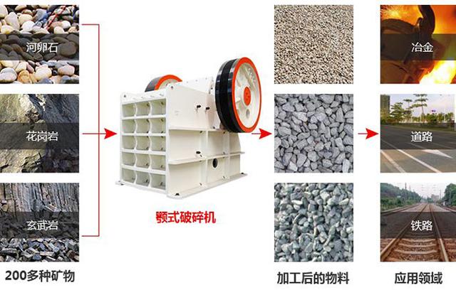 pe颚式破碎机技术参数