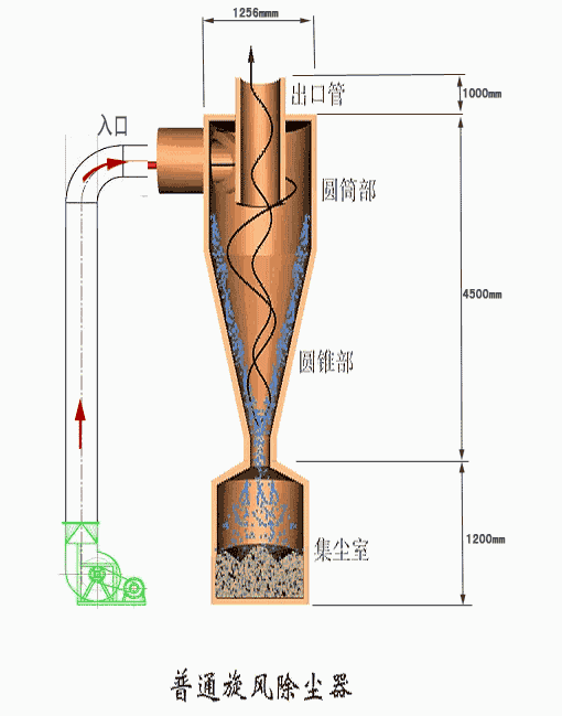单辊破碎机操作规程