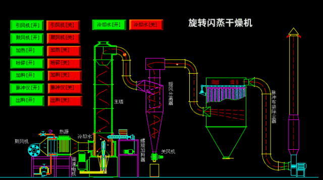 破碎机齿辊怎么画