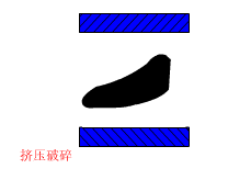 破碎机齿辊怎么画