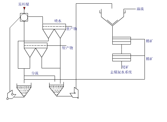 齿辊破碎机的齿怎样加工实现