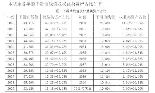 养老基金值得买