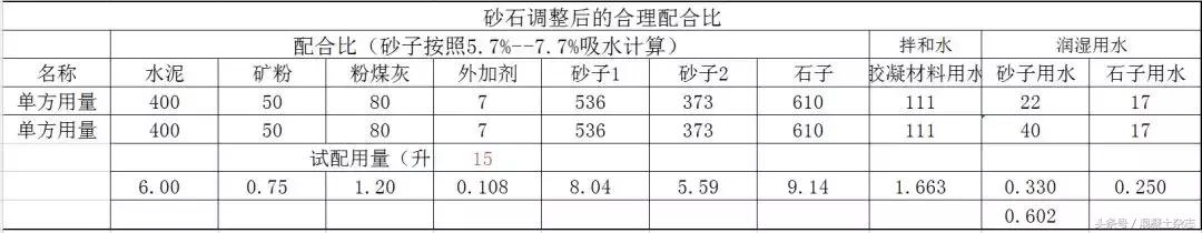 级配砂石配合比规范