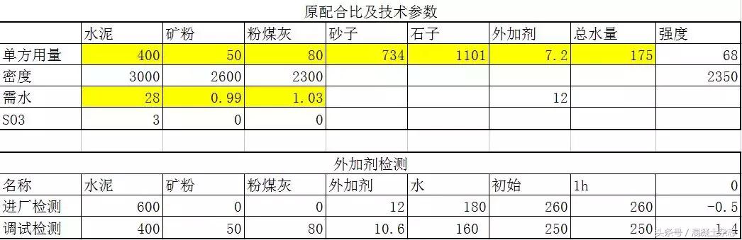 级配砂石配合比规范