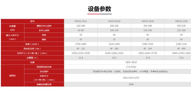 宁夏新型立式制砂机新品热卖