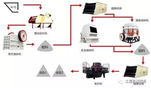 阳泉棒磨制砂机品牌