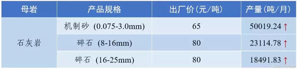 南充砂石价目表