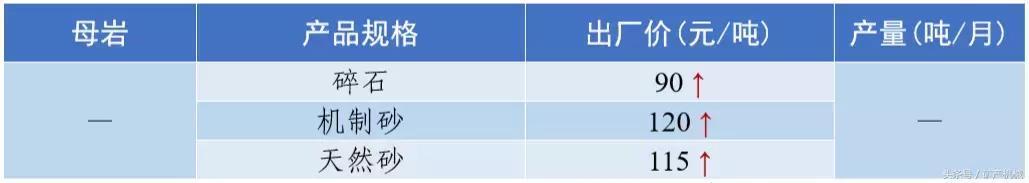 南充砂石价目表