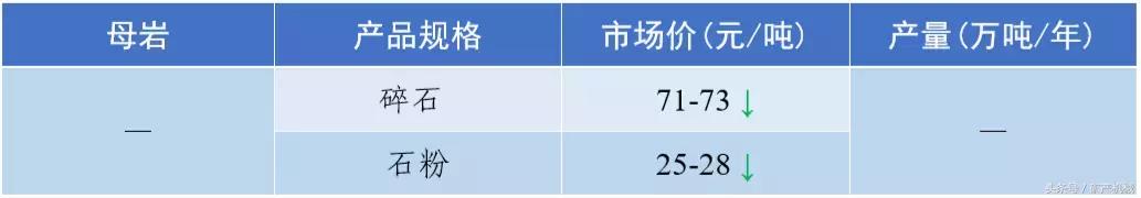 南充砂石价目表