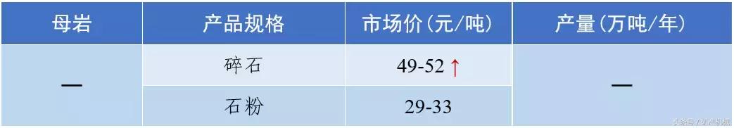 南充砂石价目表