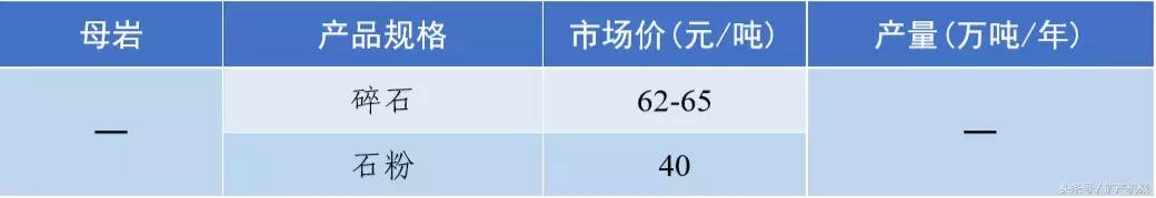 南充砂石价目表