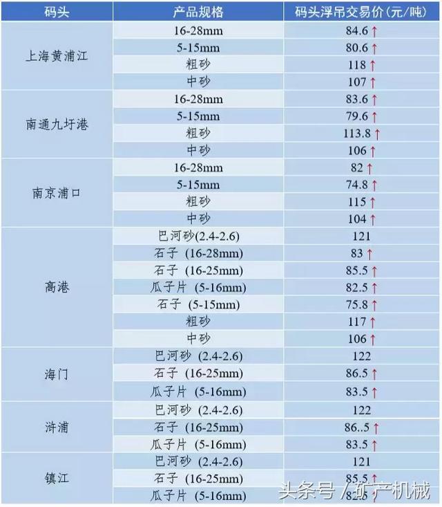 南充砂石价目表