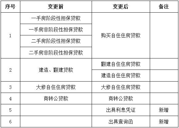 东莞住房公积金中心各办事处「如何提取个人住房公积金」