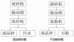 专业的bhs制砂机锥帽的简单介绍
