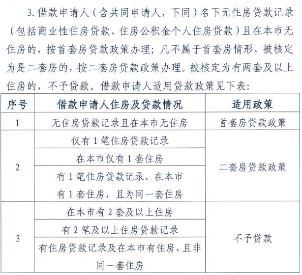 北京公积金贷款二套房认定「北京国管公积金认房认贷」