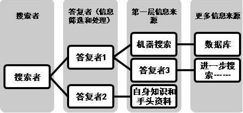 怎么人肉一个人资料