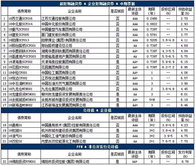 新债上市价格预估「预估新债上市价格的计算」