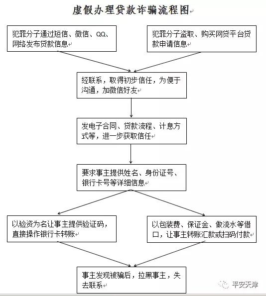 塘沽区贷款