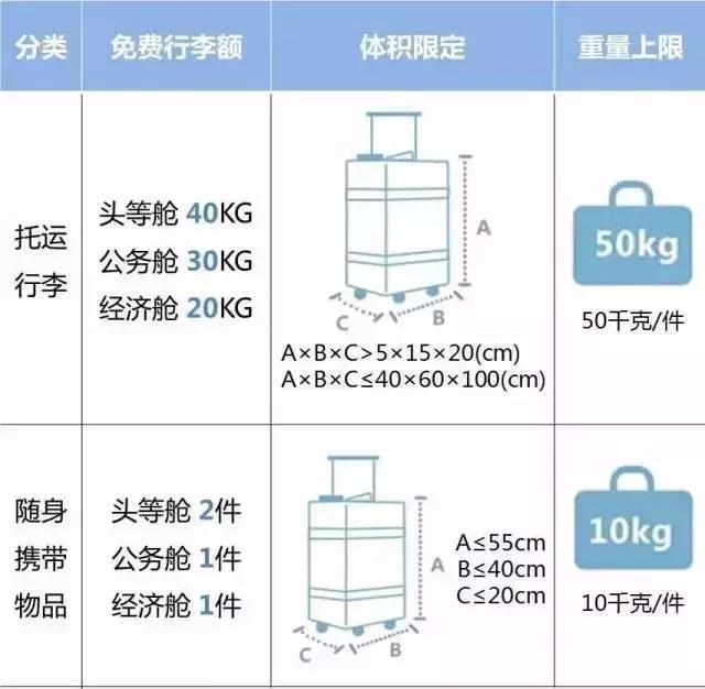 笔记本电脑托运