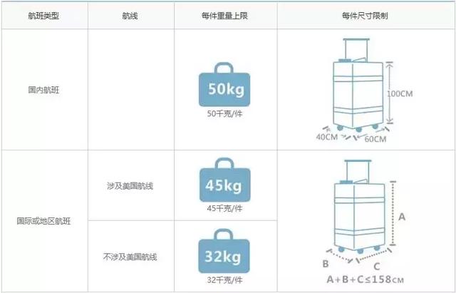 笔记本电脑托运
