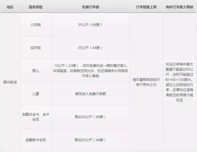 笔记本电脑托运
