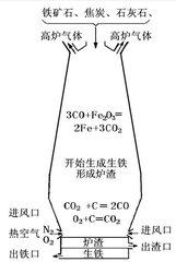 铁生锈是物理变化还是化学变化