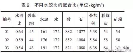 级配砂石配合比规范