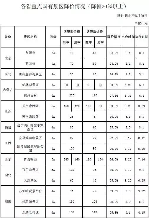 安陆发展二路南延工程