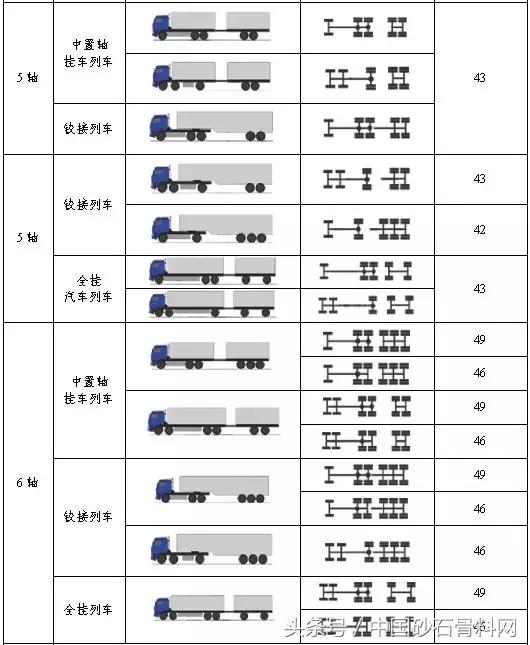 砂石料车一般载重多少