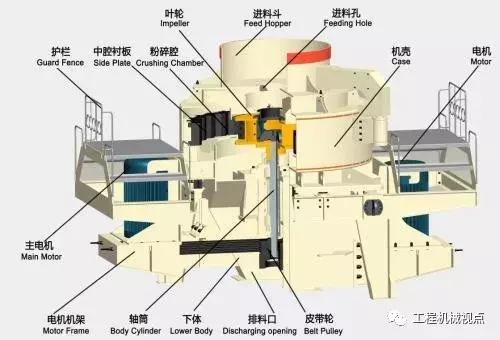 制砂机排料口粘料堵口