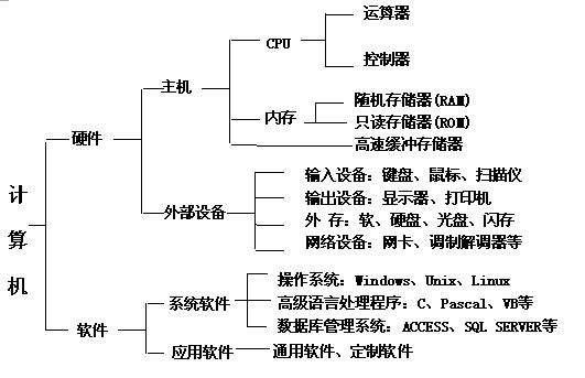 计算机的组成部分 计算机的组成部分（计算机的组成部分有） 生活