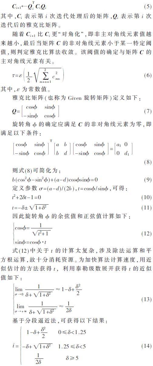 矩阵的对角化前言