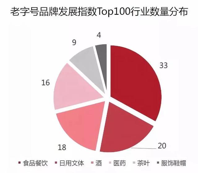 中华老字号网