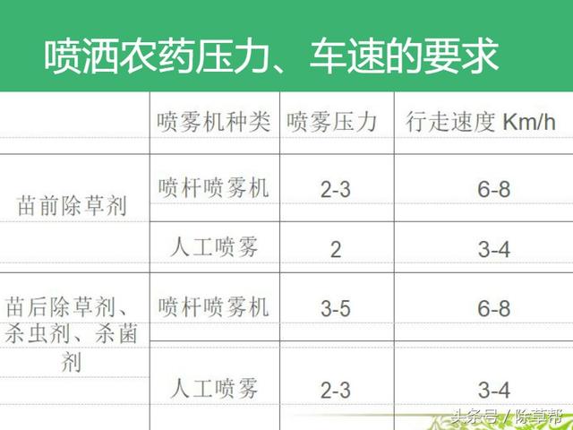 甘蔗田杂草的科学防控14