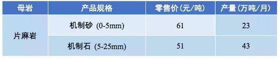 惠州强力破碎机多少钱的简单介绍