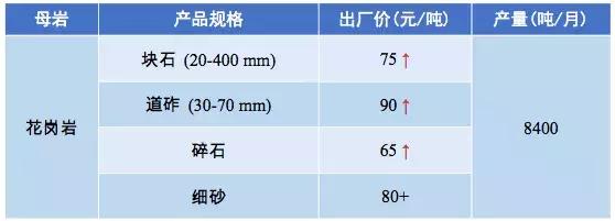 惠州强力破碎机多少钱